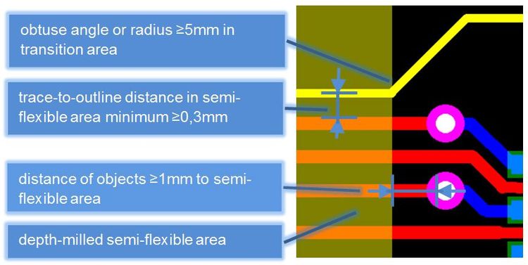 Semi-flexible Printed Circuit Design & Installation